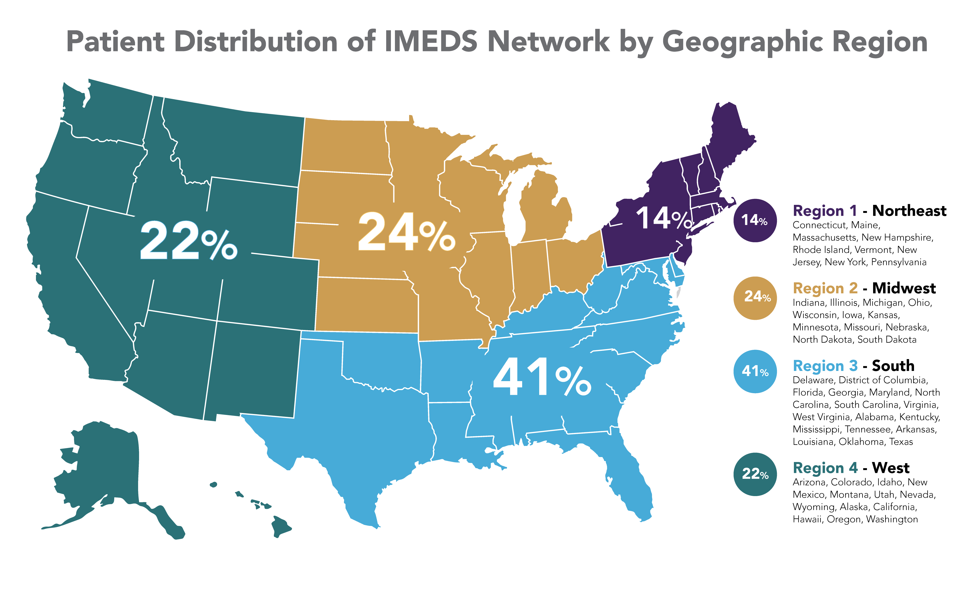 Patient Distribution IMEDS Network Geographic Region